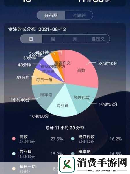 通房11h云舒的主要功能