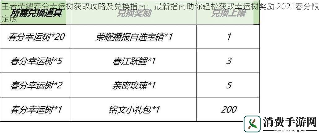 王者荣耀春分幸运树获取攻略及兑换指南