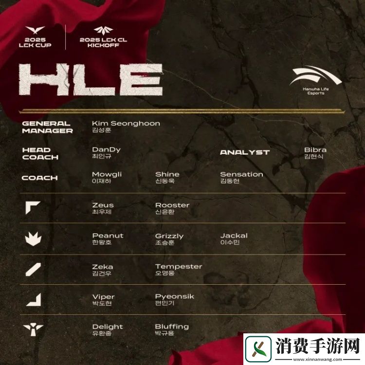 2025赛季LCK杯&LCK