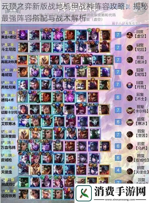 云顶之弈新版战地机甲战神阵容攻略
