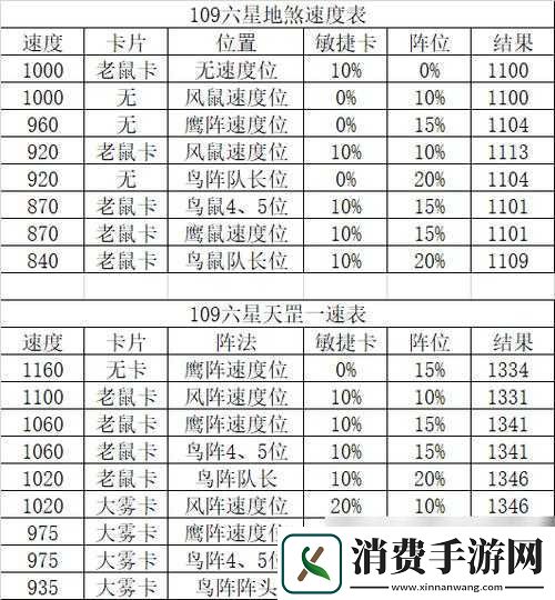 西游神魔决深度解析