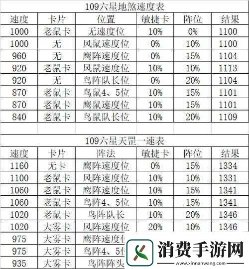西游神魔决深度解析