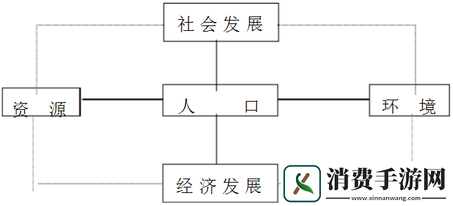 四叶草秘密研究所人口现状及相关研究探讨