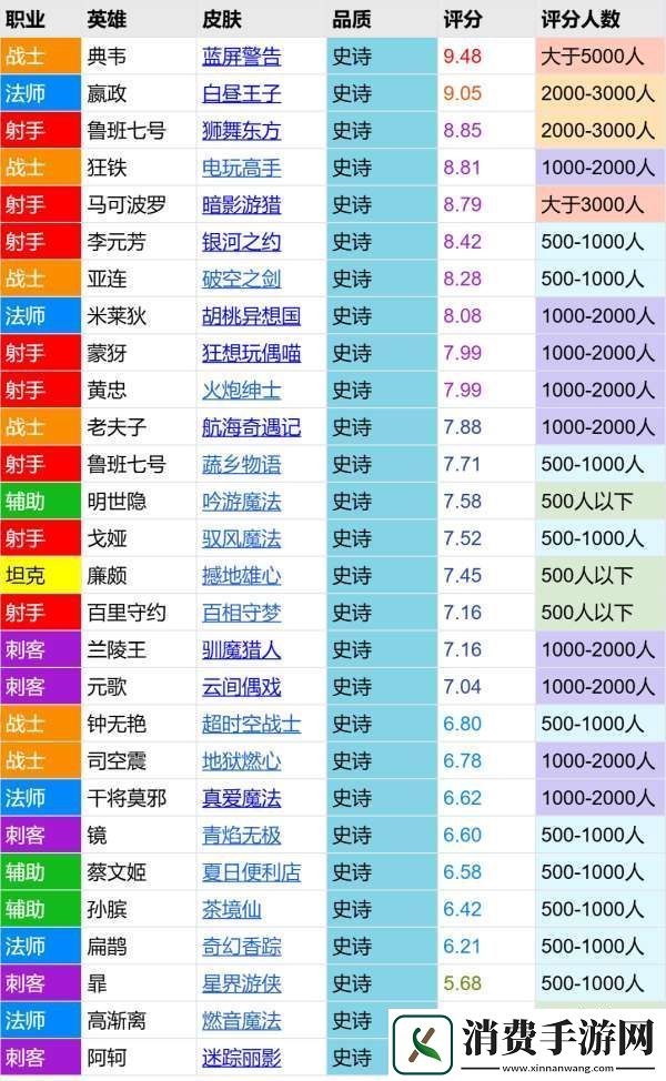 茶境仙评分报告