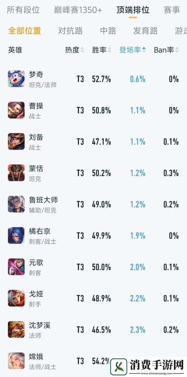 顶端排位英雄排行