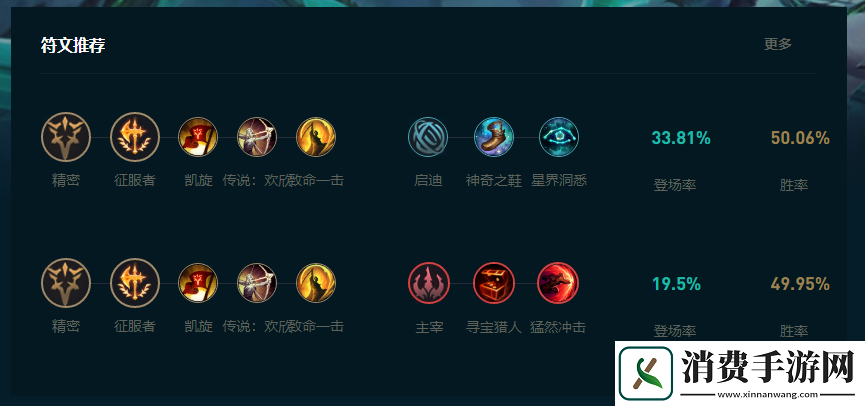 LOL2025佛耶戈怎么玩