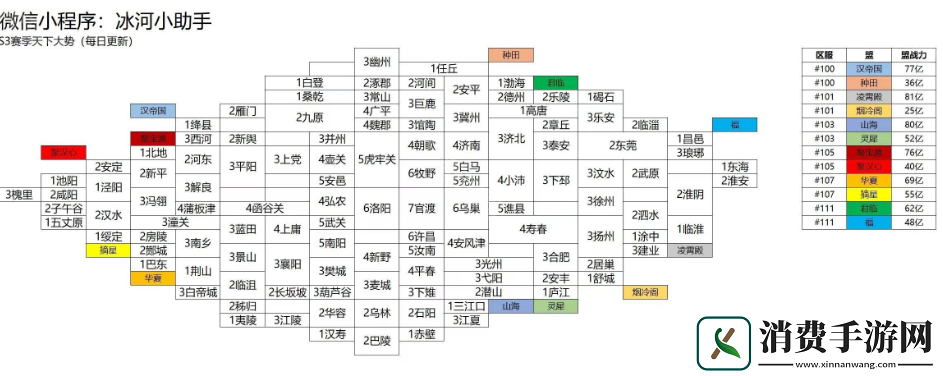 三国冰河时代S3赛季地图怎么样