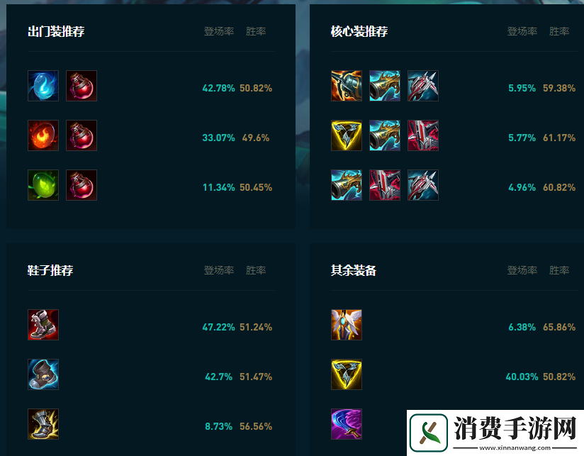 LOL2025佛耶戈怎么玩