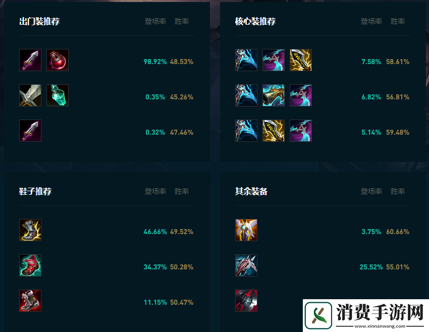 LOL2025卢锡安怎么玩