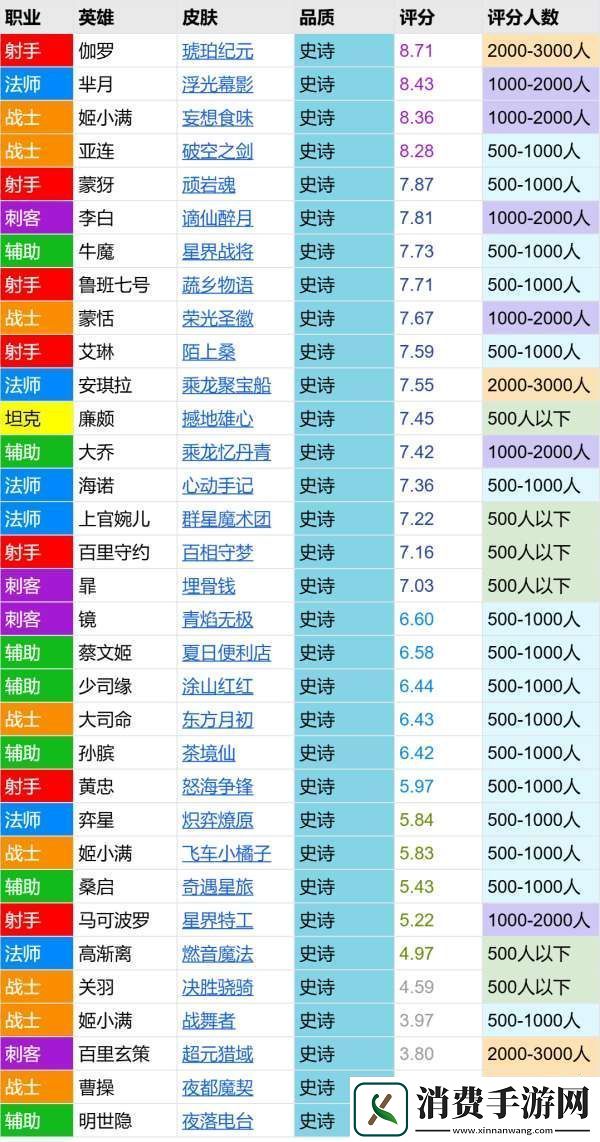 茶境仙评分报告