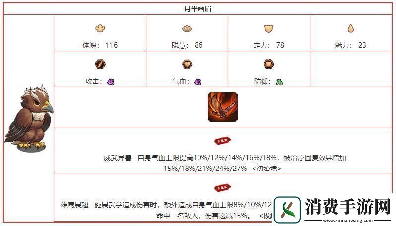 我要当掌门月半画眉角色图鉴介绍