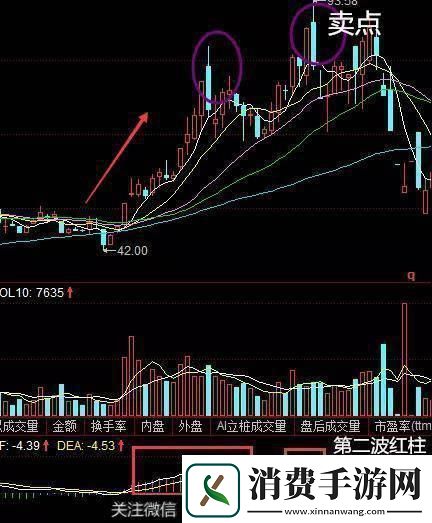 “MACD红绿柱买卖界的‘双色球’奇观！网友热议的新趋势”