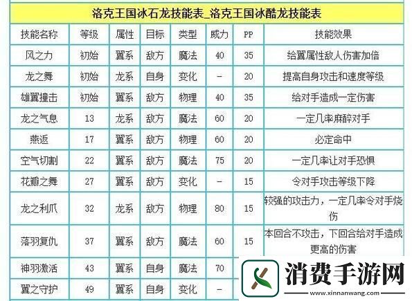 洛克王国冰酷龙怎么得