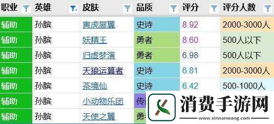 茶境仙评分报告