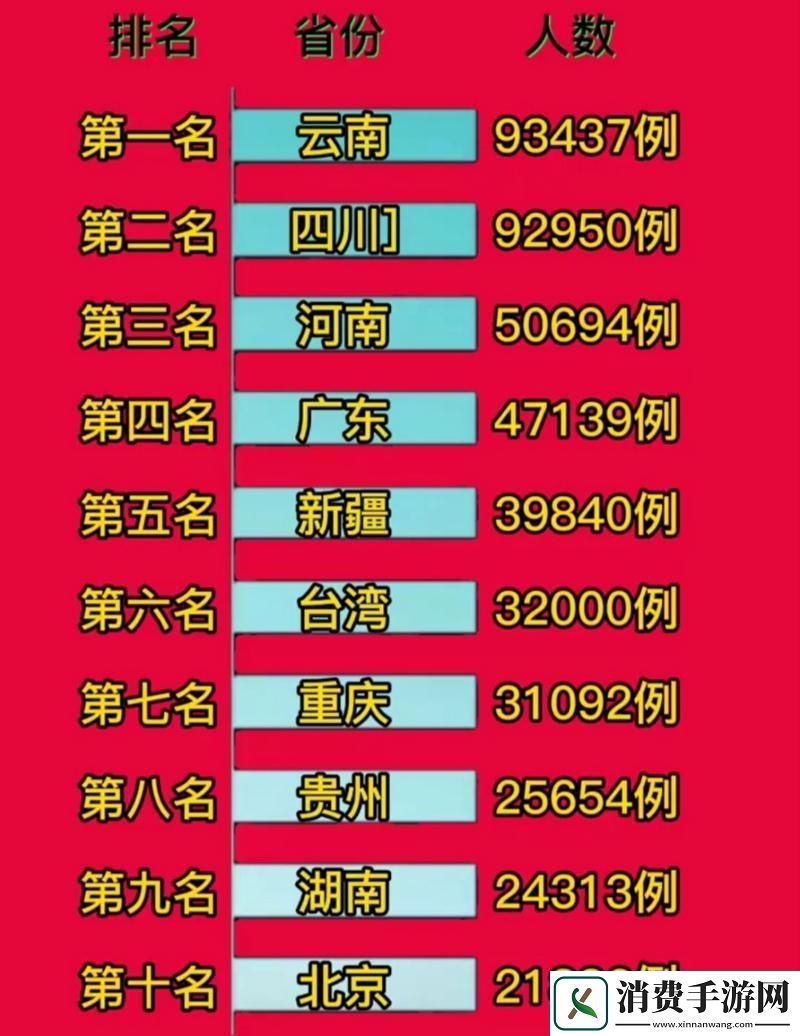 免费站在线观看人数在哪些省份最多