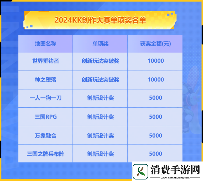 KK官地图创作大赛获奖公示