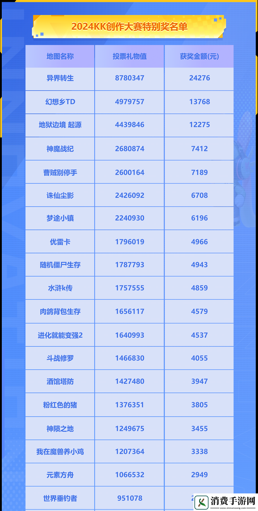 KK官地图创作大赛获奖公示