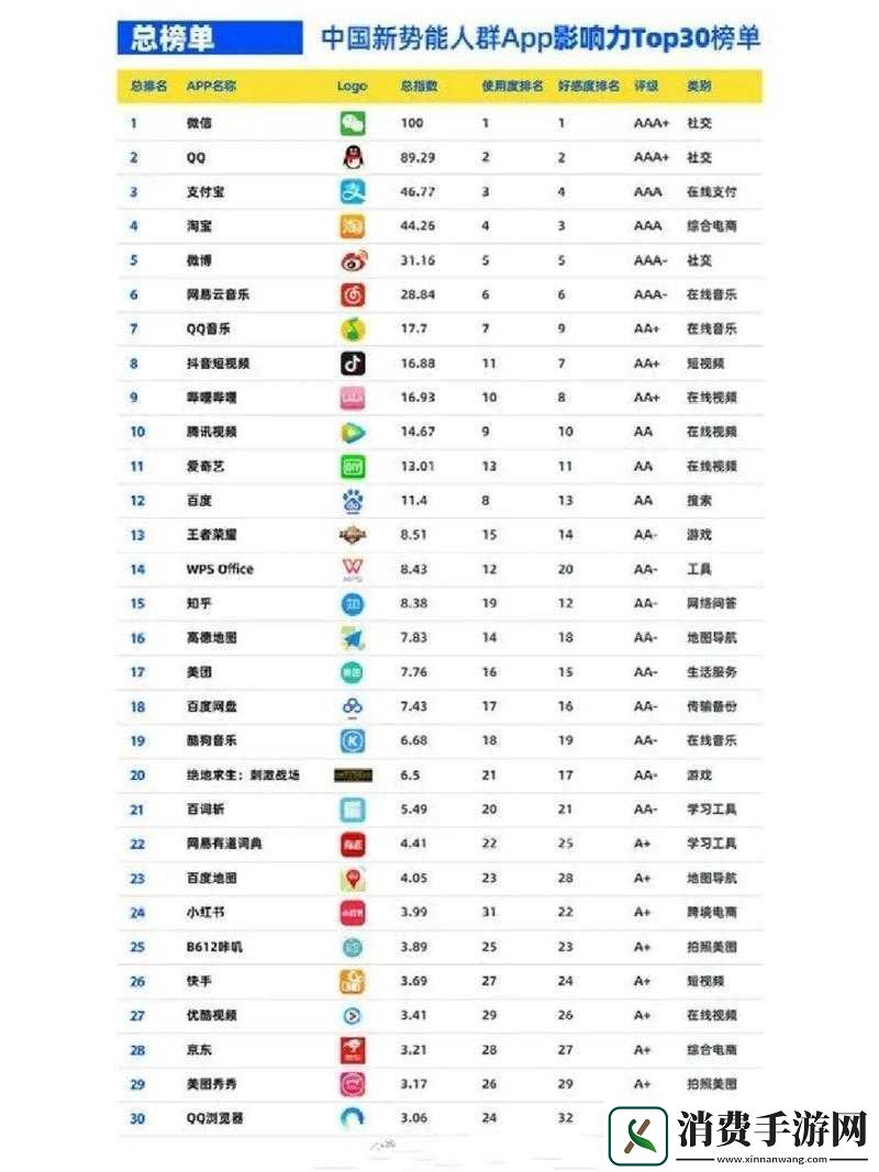 不收费且适合半夜年轻人看B站的软件推荐