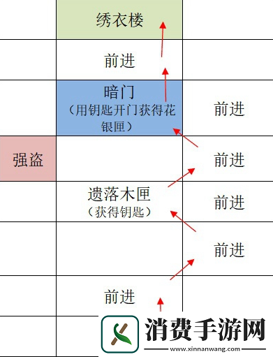 如鸢广陵据点怎么重建广陵据点重建路线