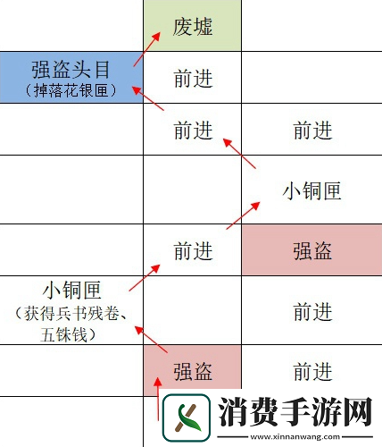 如鸢广陵据点怎么重建广陵据点重建路线
