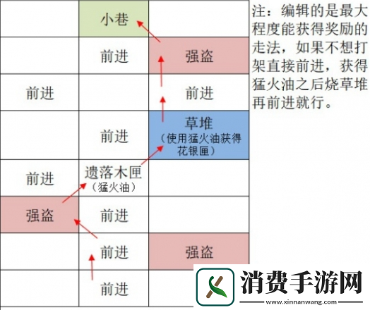 如鸢广陵据点怎么重建广陵据点重建路线