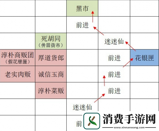 如鸢广陵据点怎么重建广陵据点重建路线