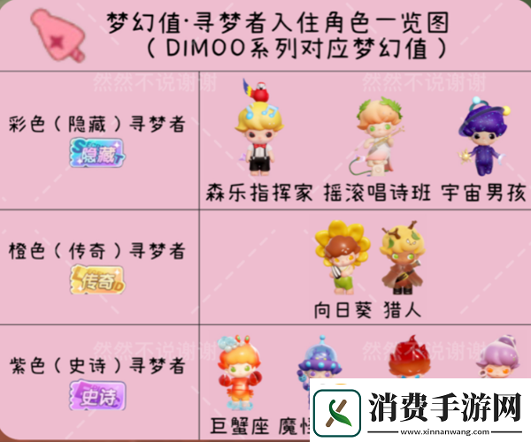 梦想家园角色排行