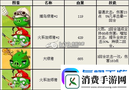 愤怒的小鸟英雄传