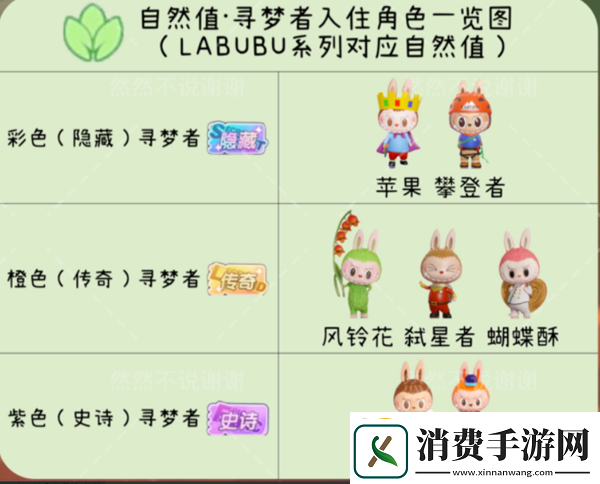 梦想家园角色排行