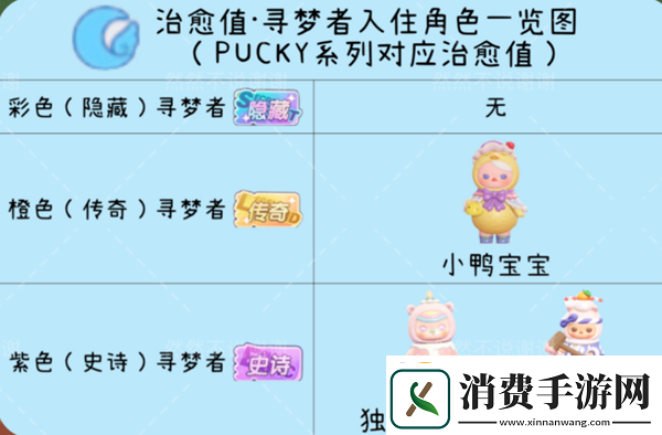 梦想家园角色排行