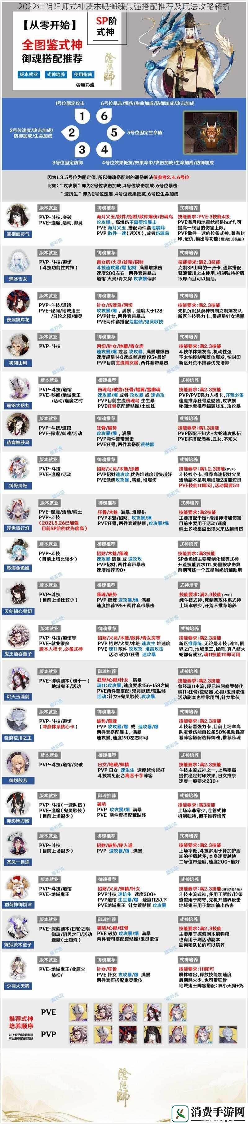 2022年阴阳师式神茨木呱御魂最强搭配推荐及玩法攻略解析