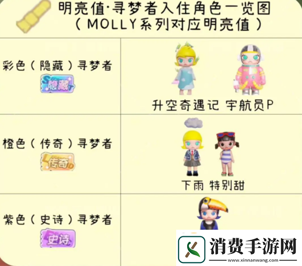 梦想家园角色排行