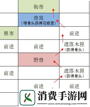 如鸢广陵据点怎么重建广陵据点重建路线