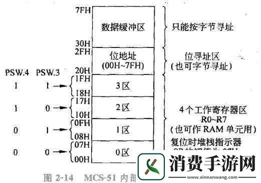 51精产一二三产区区别