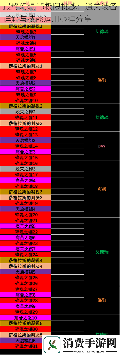 最终幻想15极限挑战