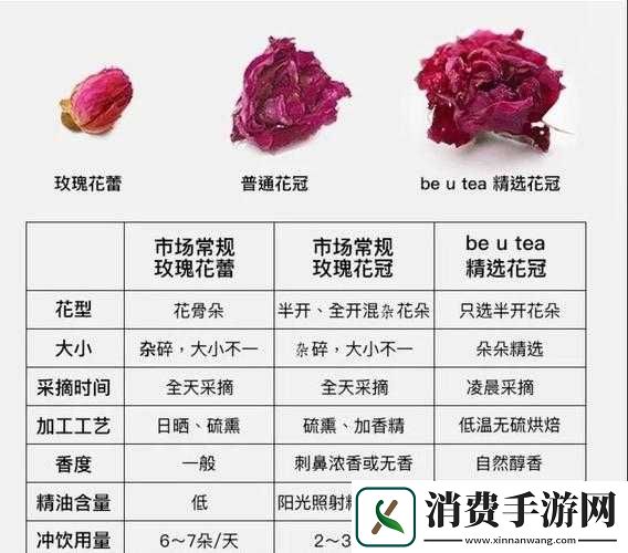 精产国品一二三产品区别大吗知乎