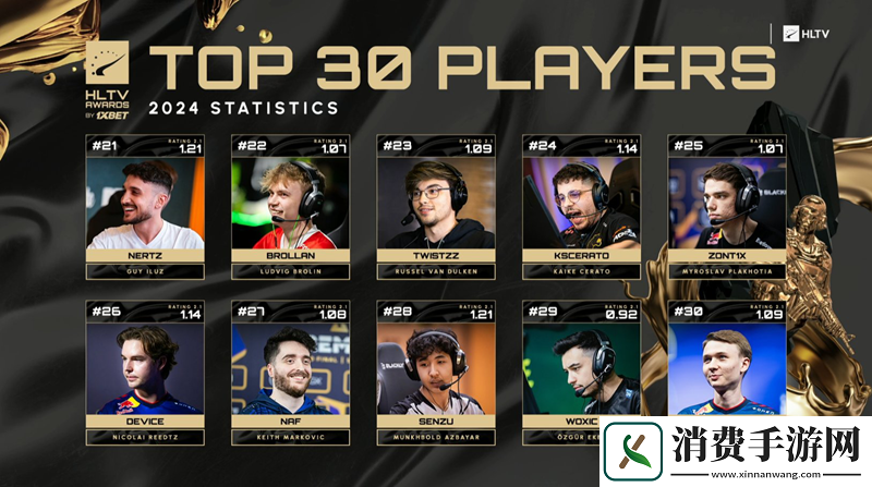 HLTV公布2024年度最佳选手TOP21