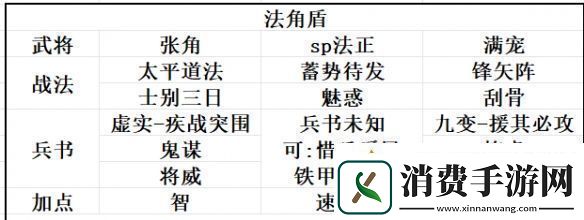 三国志战略版SP法正阵容推荐定军山之战新武将SP法正怎么组队