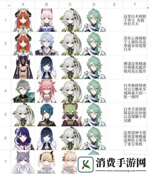 原神白术命座深度剖析