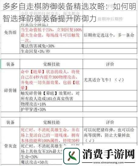 多多自走棋防御装备精选攻略