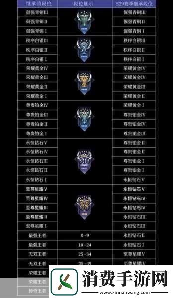 王者荣耀本赛季什么时候结束