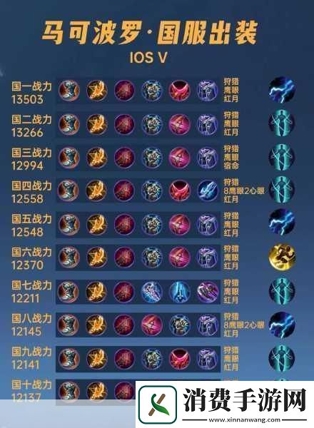 马可波罗出装秘籍