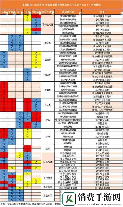 EVE手游深度解析异常星域