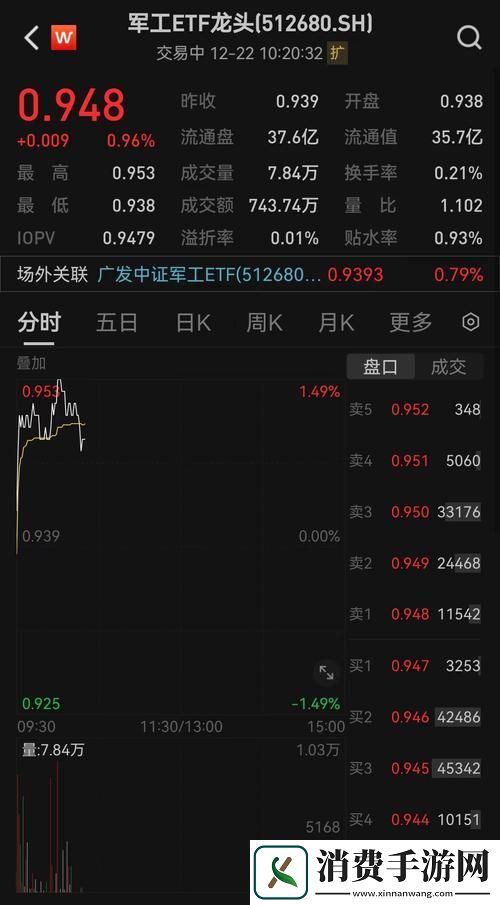 分析中文在线12月2日快速上涨的原因与市场影响柯林资讯