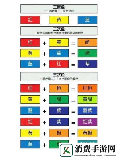 一级调色二级调色三级调色