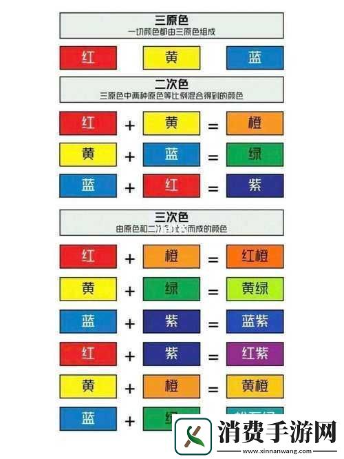 一级调色二级调色三级调色
