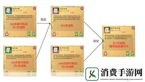 创造与魔法远古图纸获取全攻略