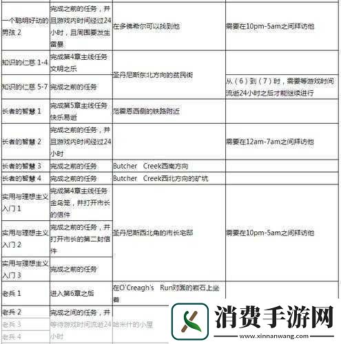 揭秘下一站江湖2奇人异事任务