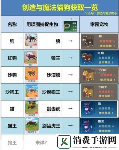 创造与魔法远古图纸获取全攻略
