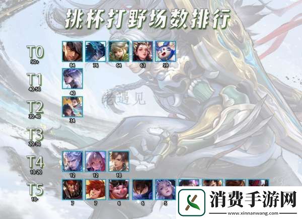 挑杯打野T度排行